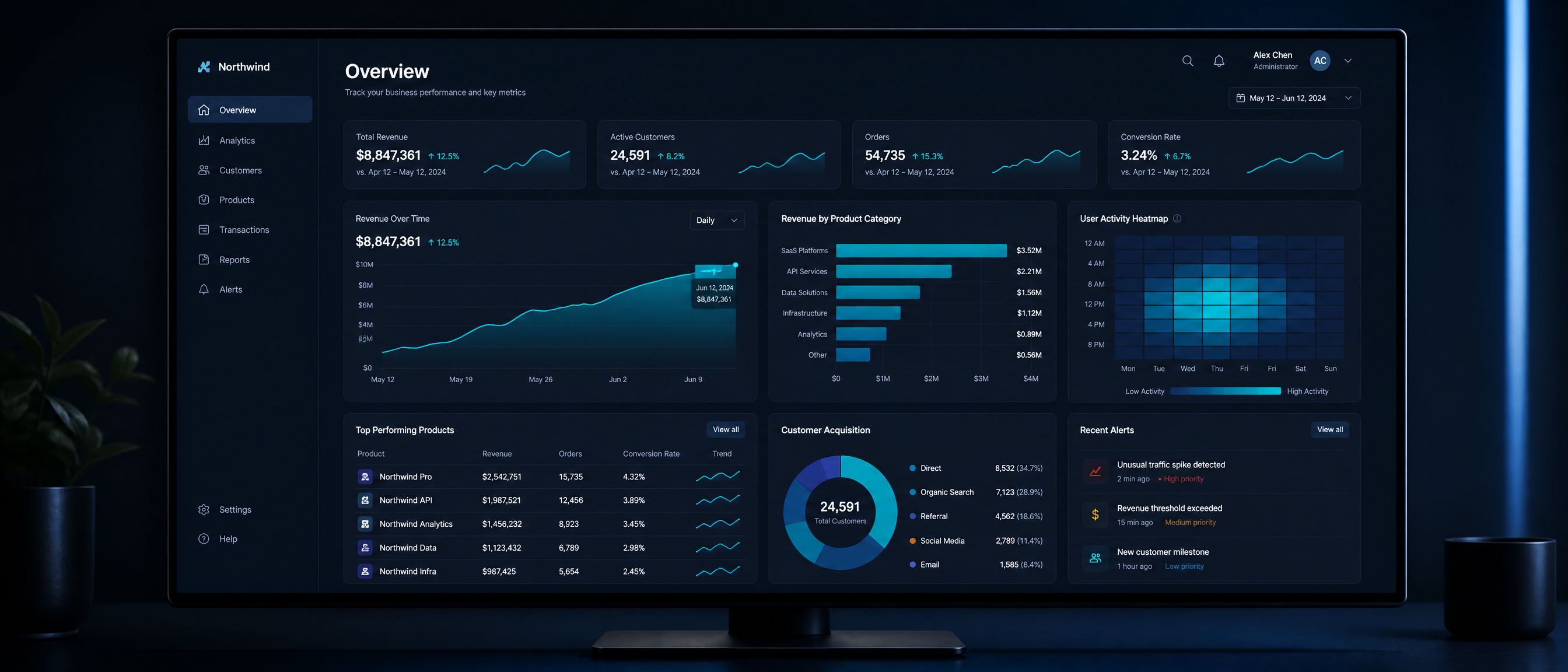 WideAds analytics dashboard for advertisers