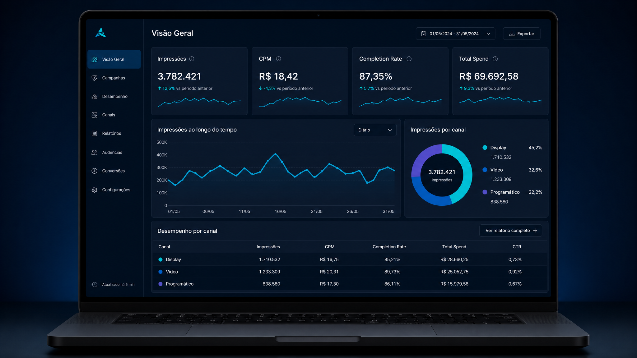 Dashboard analytics para anunciantes WideAds